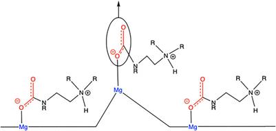 Diamine-Appended Metal Oxide Framework Materials for Thermal-Swing Ad- and Desorption of Carbon Dioxide at Ambient Conditions